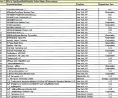 First 37 of 565 privately held corporations involving President Trump; most will see sharply reduced taxes under tax reform plans