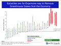Carbon effciency of Subsidies.png Carbon effciency of Subsidies.png