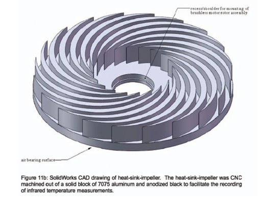 New cooling fan design