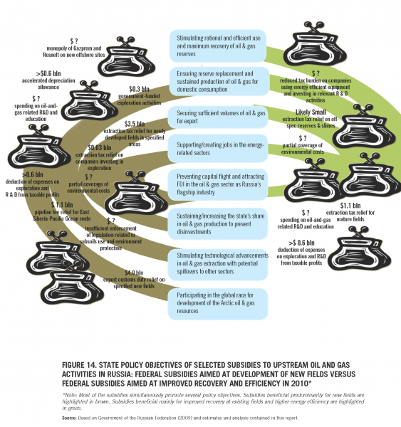 Russia ff subsidy graphic